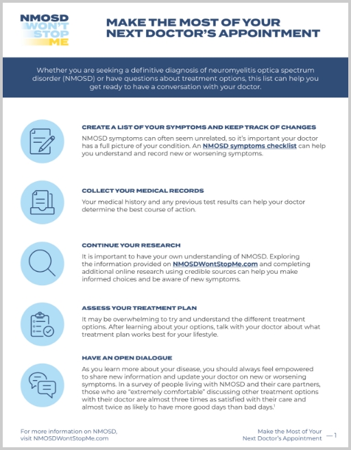 Image of blue text with recommendations for preparing for a doctor’s visit on a white background and colorful icons.